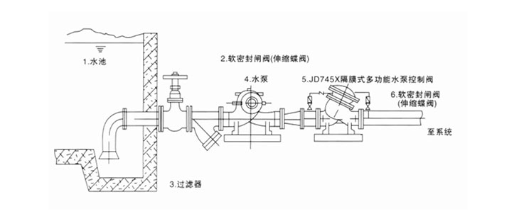 JD745X隔膜式多功能水泵控制阀(图1)