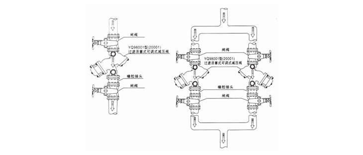 过滤活塞式可调减压阀(图1)