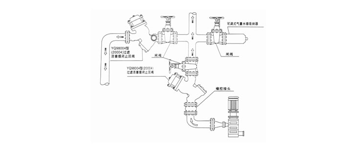 YQ98004型(20004)过滤活塞式缓闭止回阀(图1)